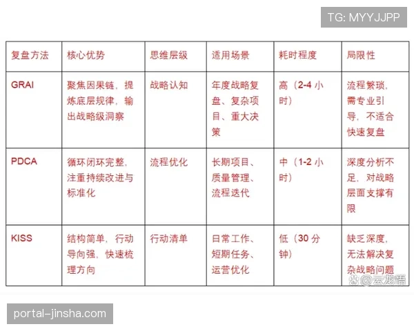 深度复盘:从垫底到中游,波鸿主帅托马斯·莱奇如何实现“保级奇迹” 深度复盘:从垫底到中游,波鸿主帅托马斯·莱奇如何实现“保级奇迹”